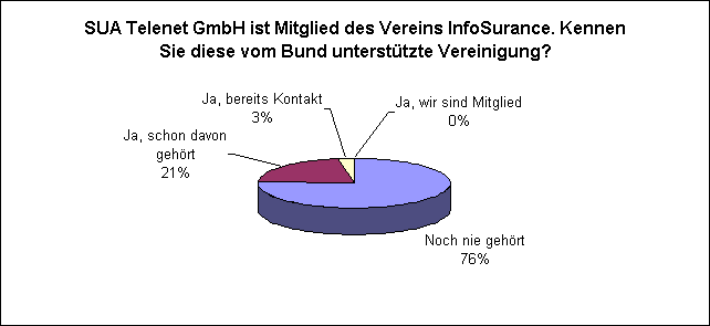 Kennen Sie SUA Telenet GmbH und deren SEC-CHECK®-Dienstleistungspalette?